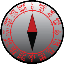 Compasses