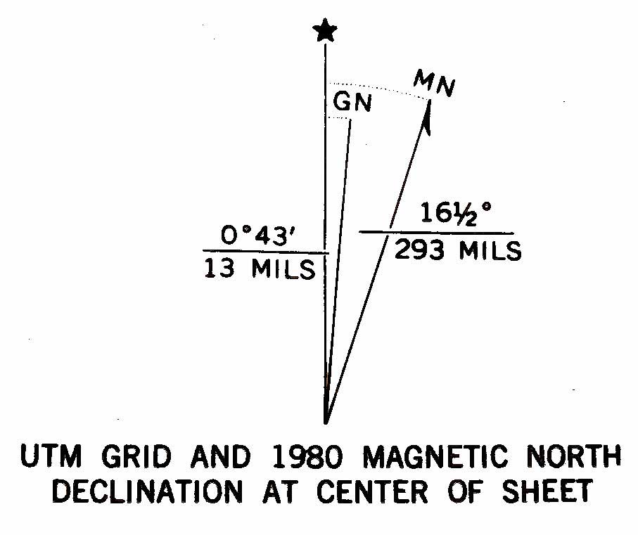 Mag Declination Diagram