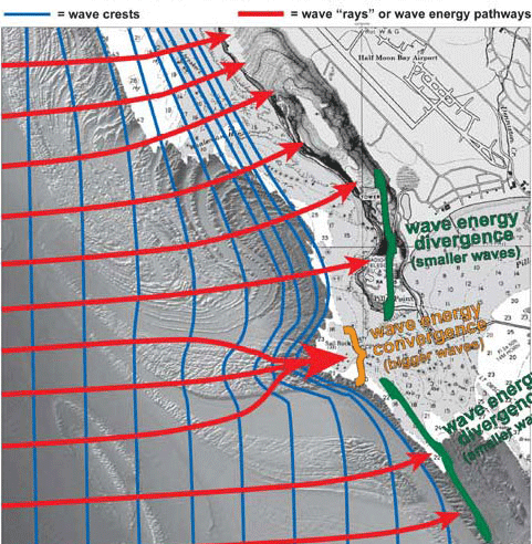 Wave Crests